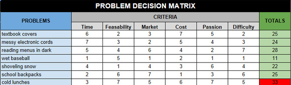 solution criteria matrix